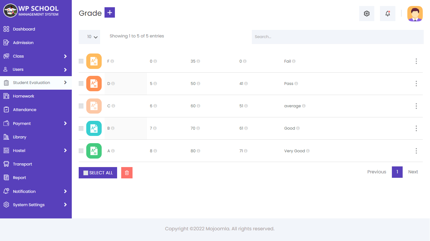 display content of the grade system 